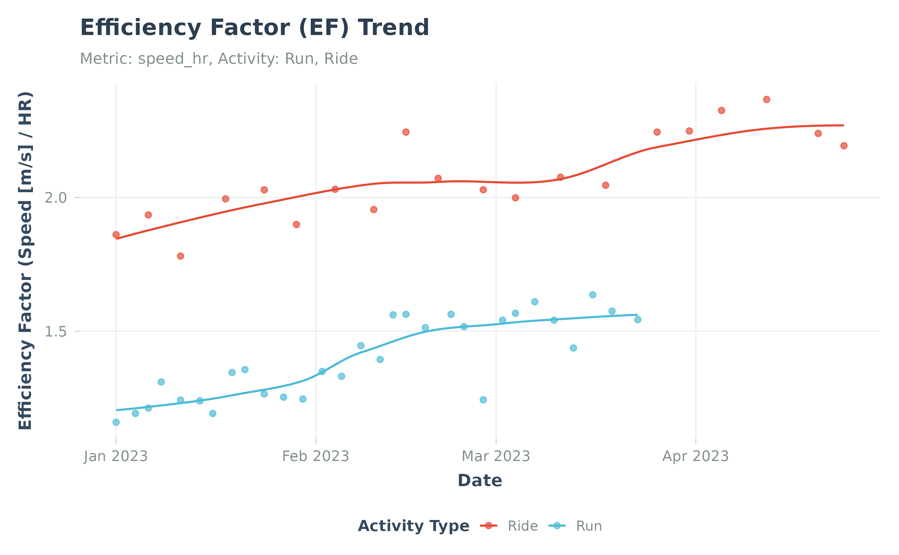 EF with per-discipline smoothing