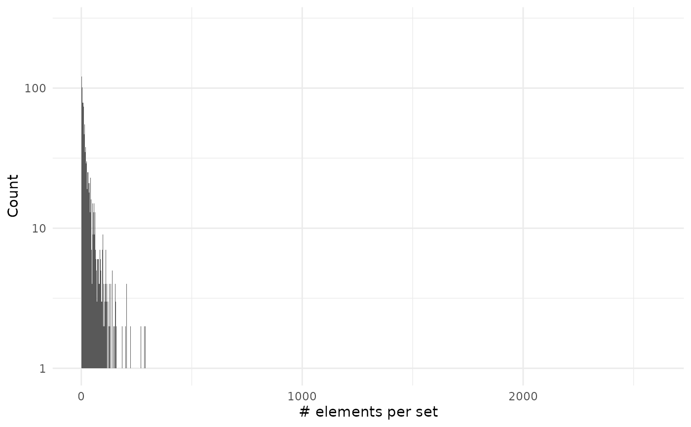 Pathway per gene.