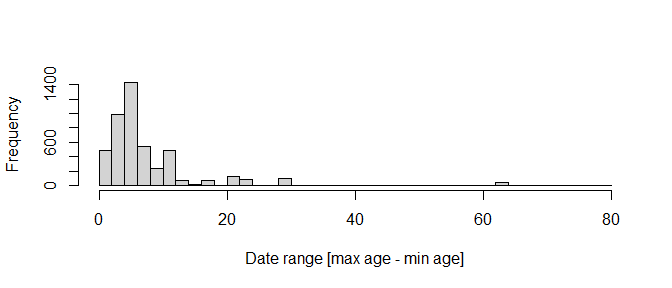 plot of chunk unnamed-chunk-15