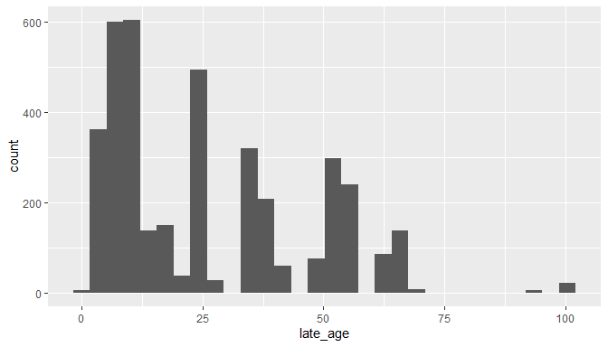 plot of chunk unnamed-chunk-24