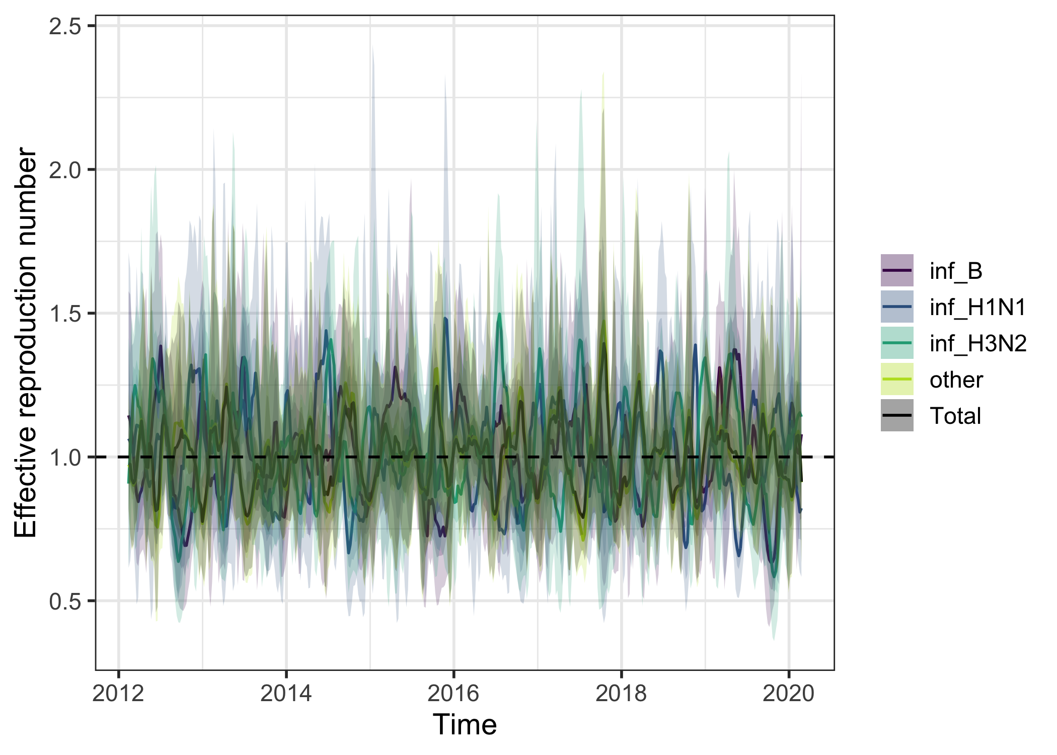 plot of chunk Rt