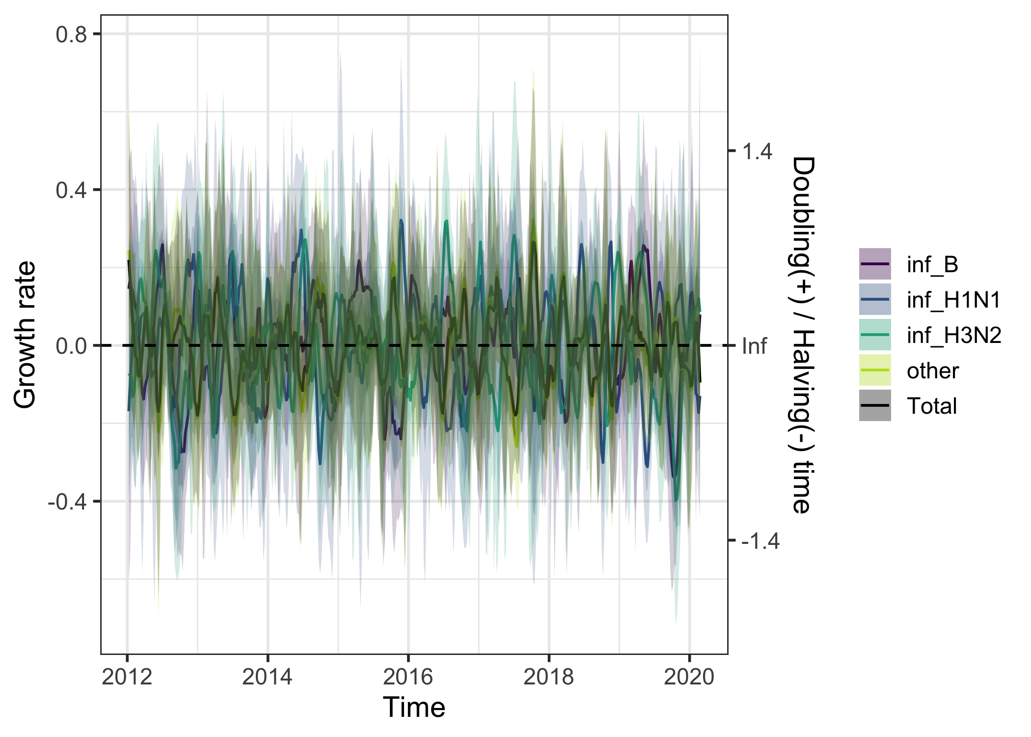 plot of chunk growth_rate