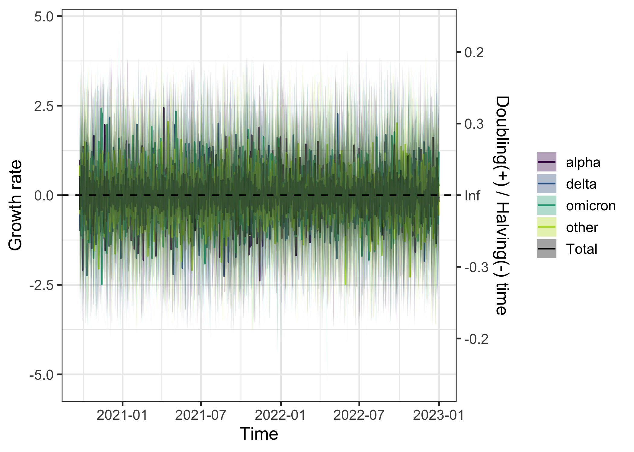 plot of chunk growth_rate_covid