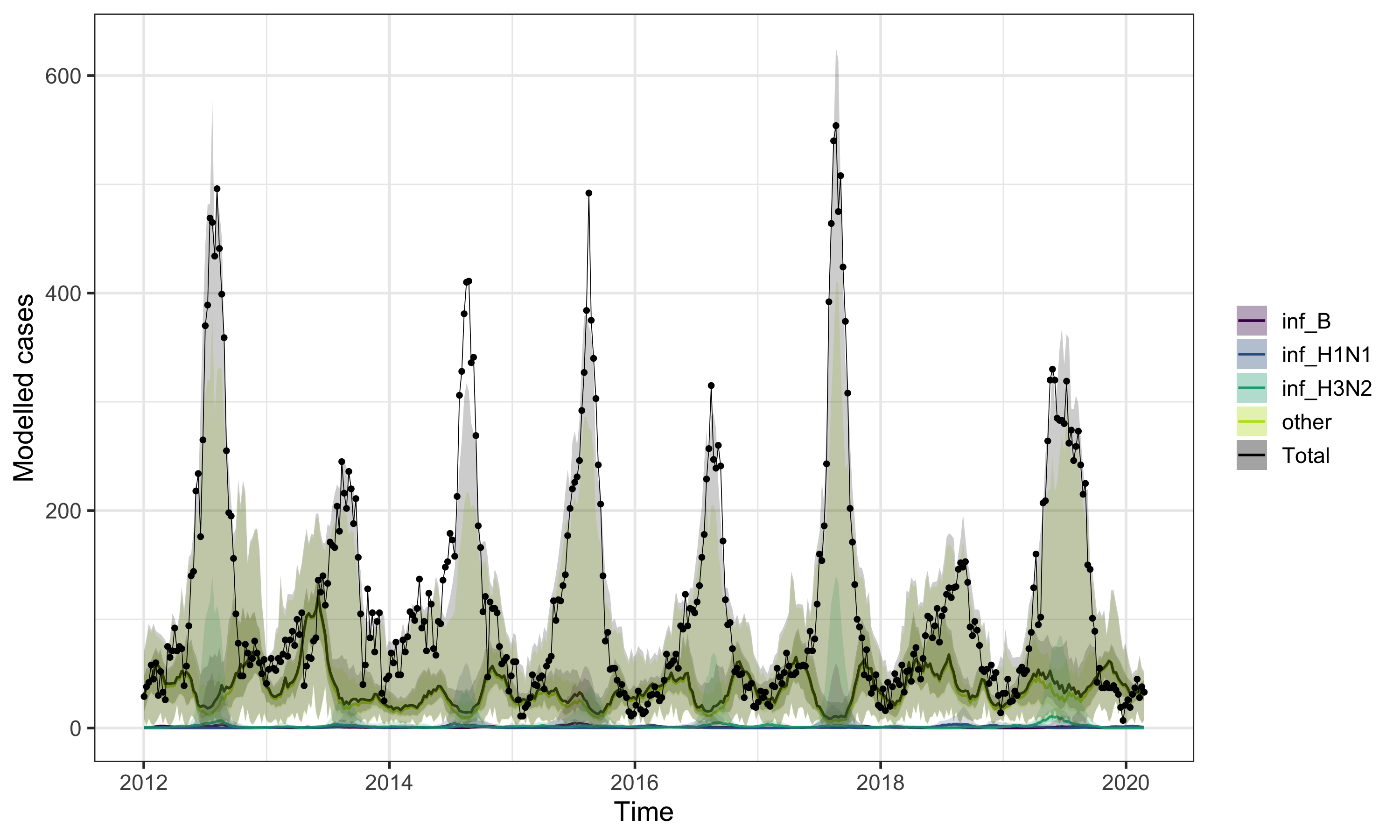 plot of chunk incidence
