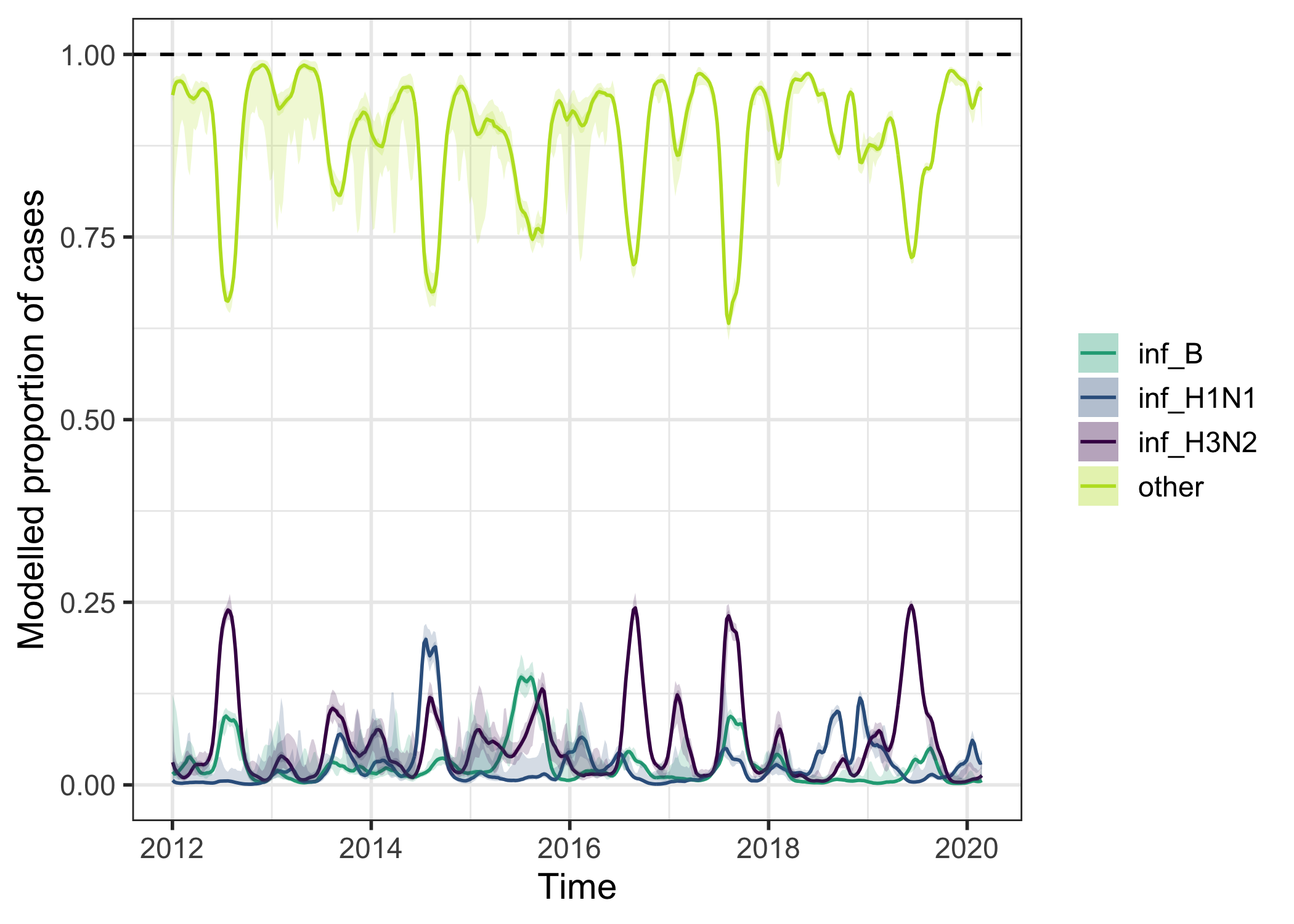 plot of chunk proportion