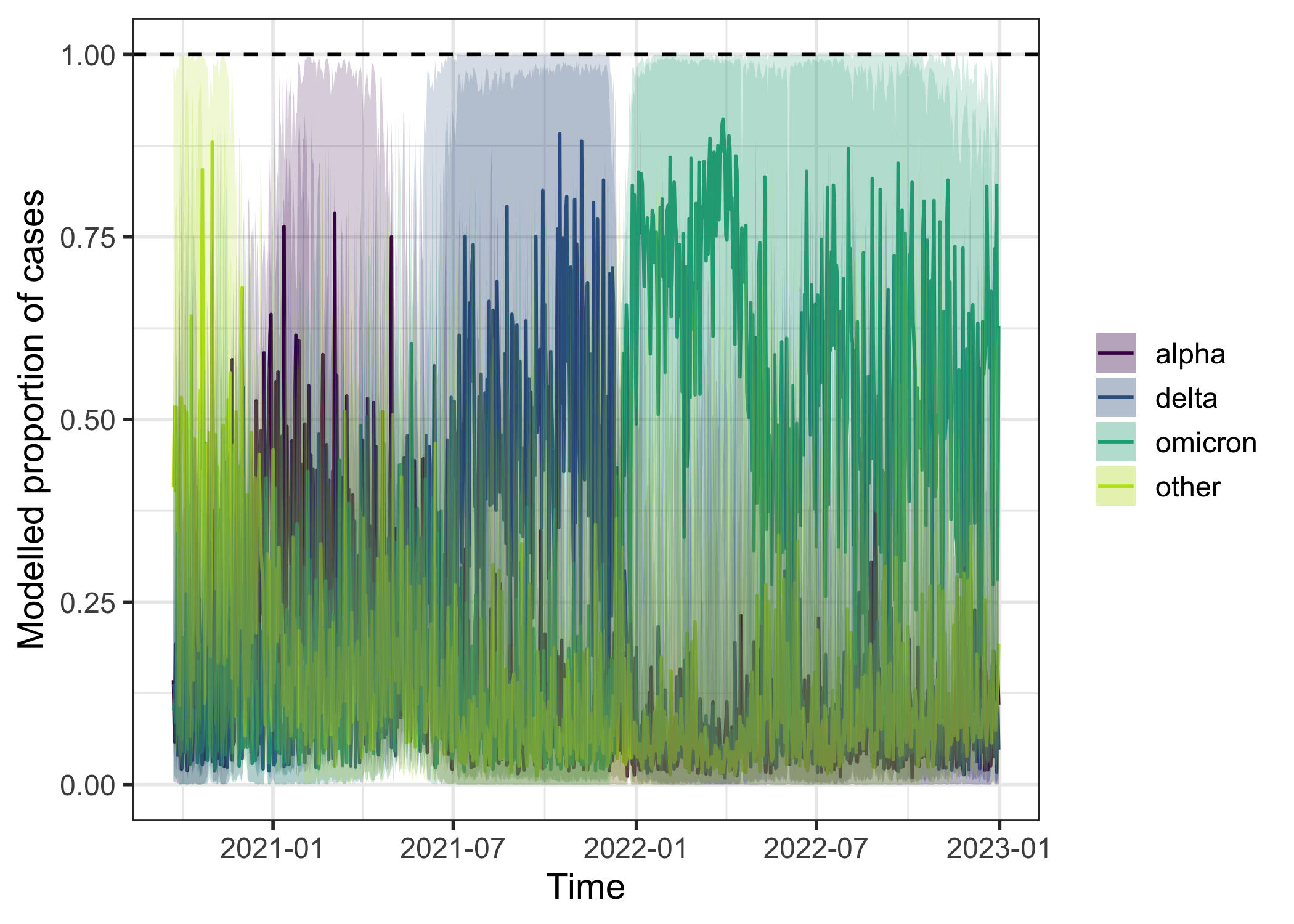 plot of chunk proportion_covid