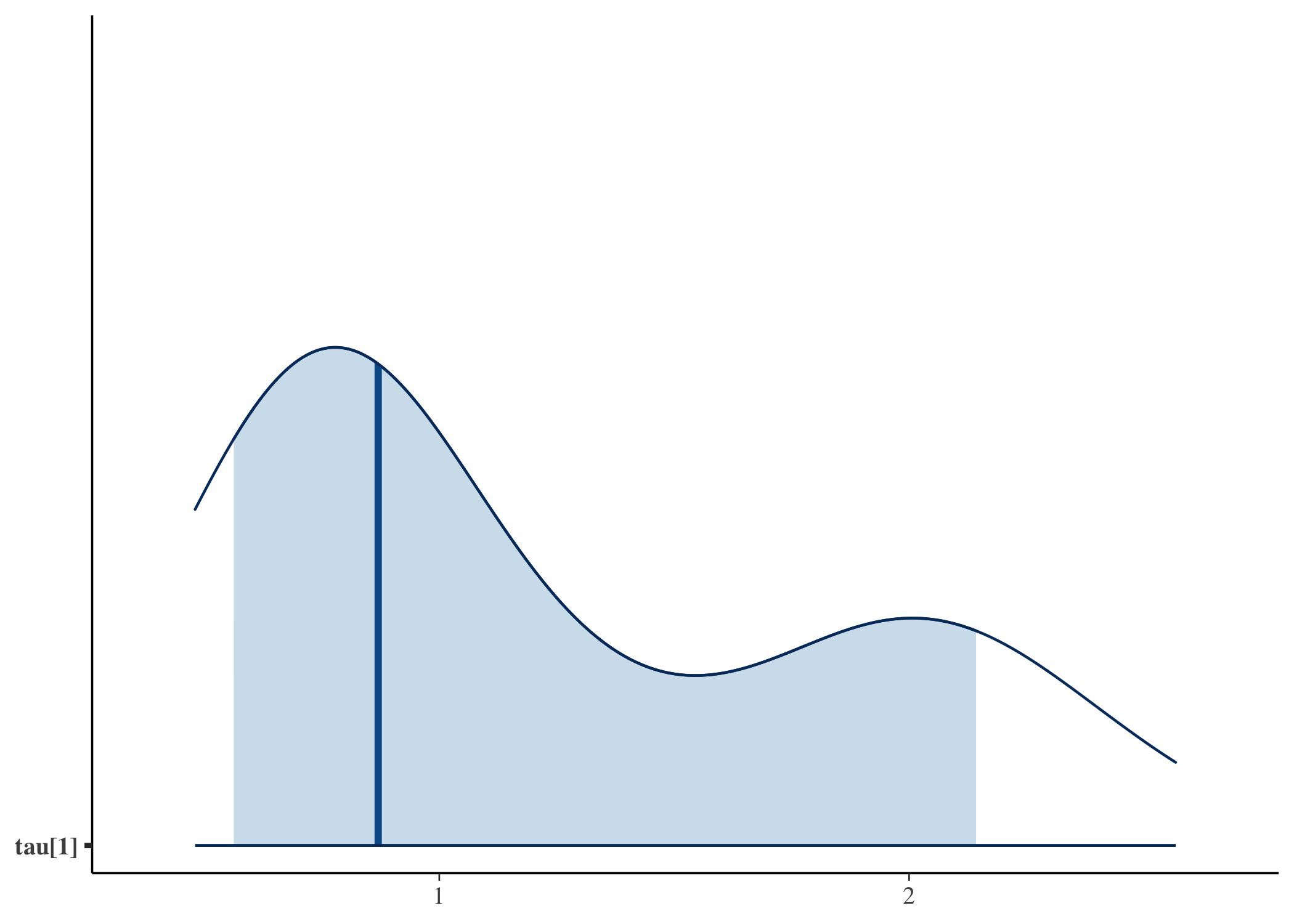 plot of chunk unnamed-chunk-5