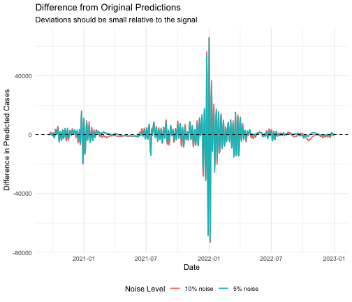plot of chunk plot-noise-differences