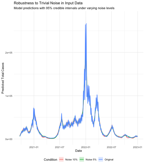 plot of chunk plot-noise-impact