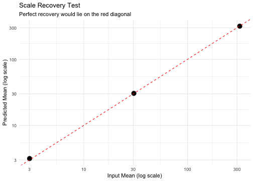 plot of chunk plot-scale-recovery
