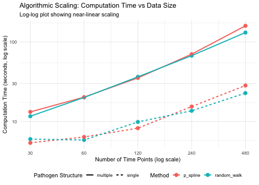 plot of chunk plot-scaling
