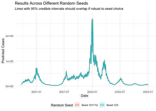 plot of chunk plot-seed-robustness