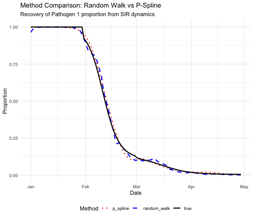 plot of chunk compare-methods