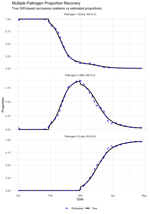 plot of chunk plot-multiple-recovery