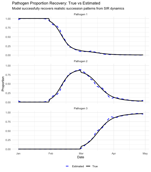 plot of chunk plot-proportion-comparison