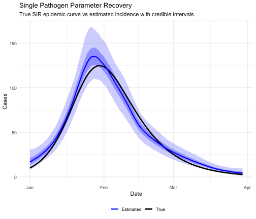 plot of chunk plot-single-recovery