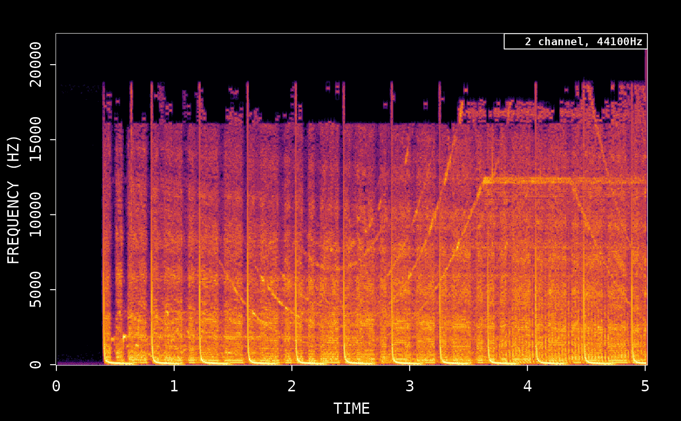 fftplot