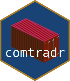 comtrader