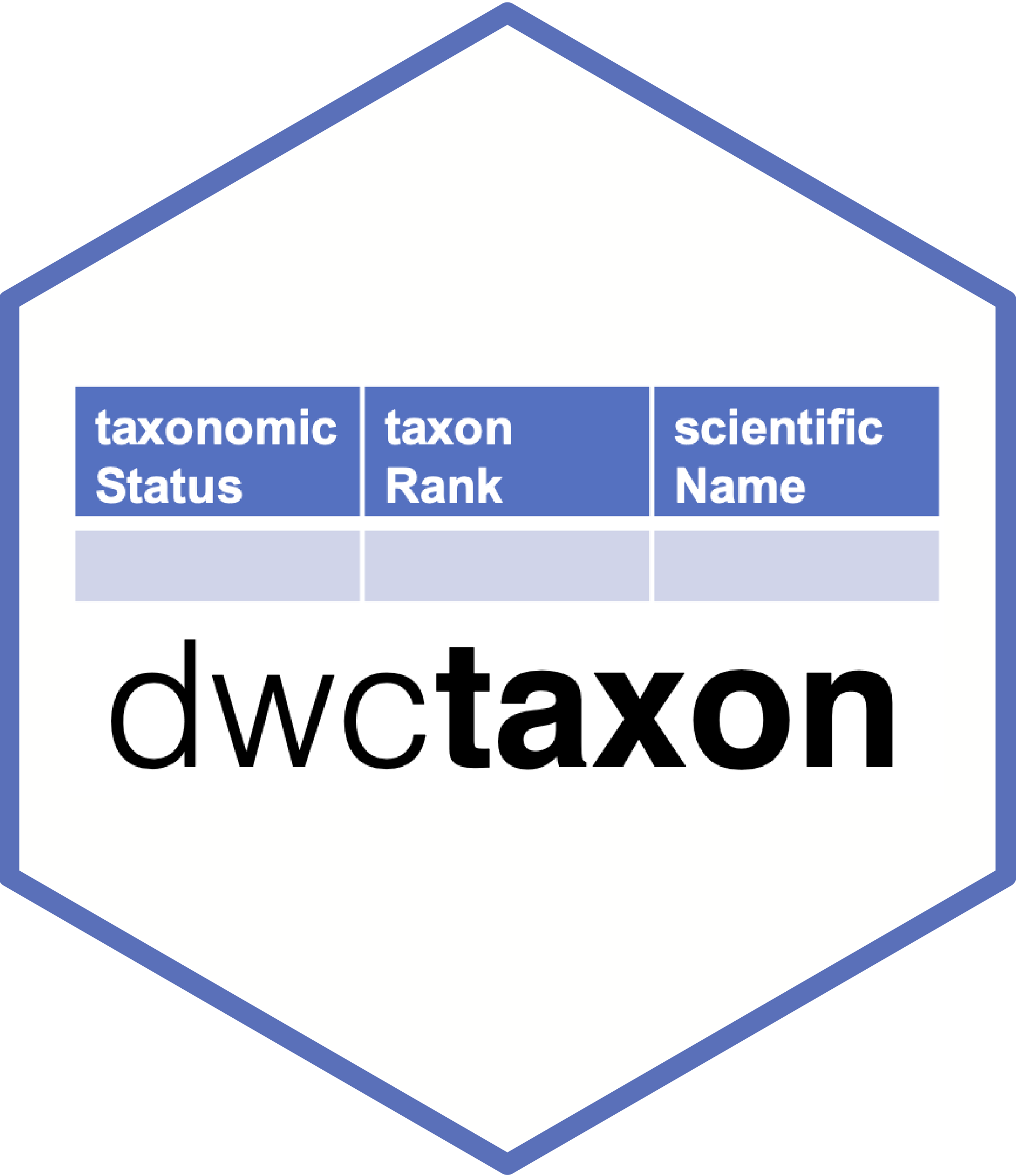 Tools For Working With Darwin Core Taxon Data In R Dwctaxon