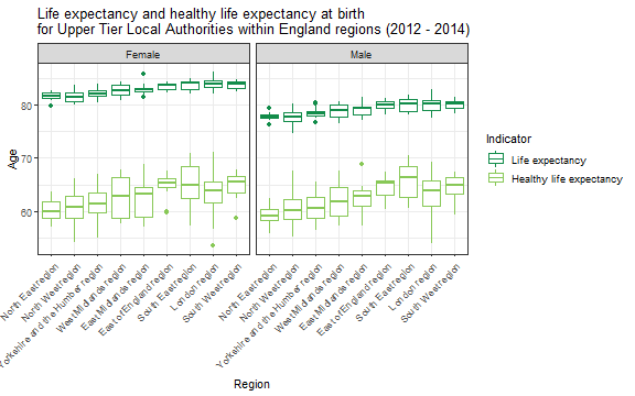 plot of chunk life-expectancy