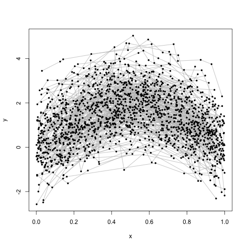 Plot of data for domain 1 and item 11.