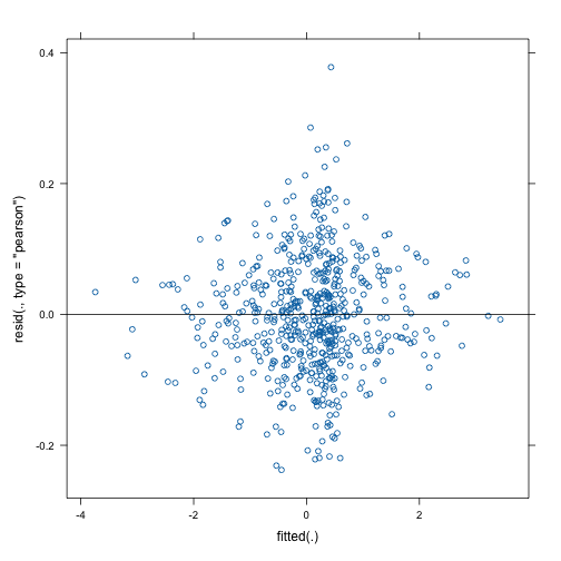plot of chunk unnamed-chunk-19