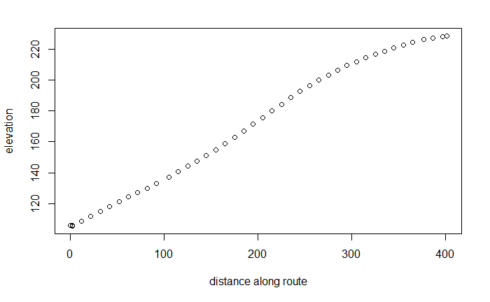 \label{fig:ele1}Elevation profile from raw data