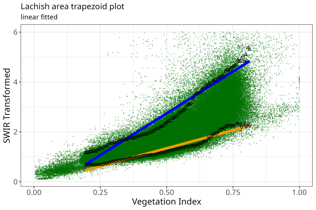 plot of chunk plot-trap