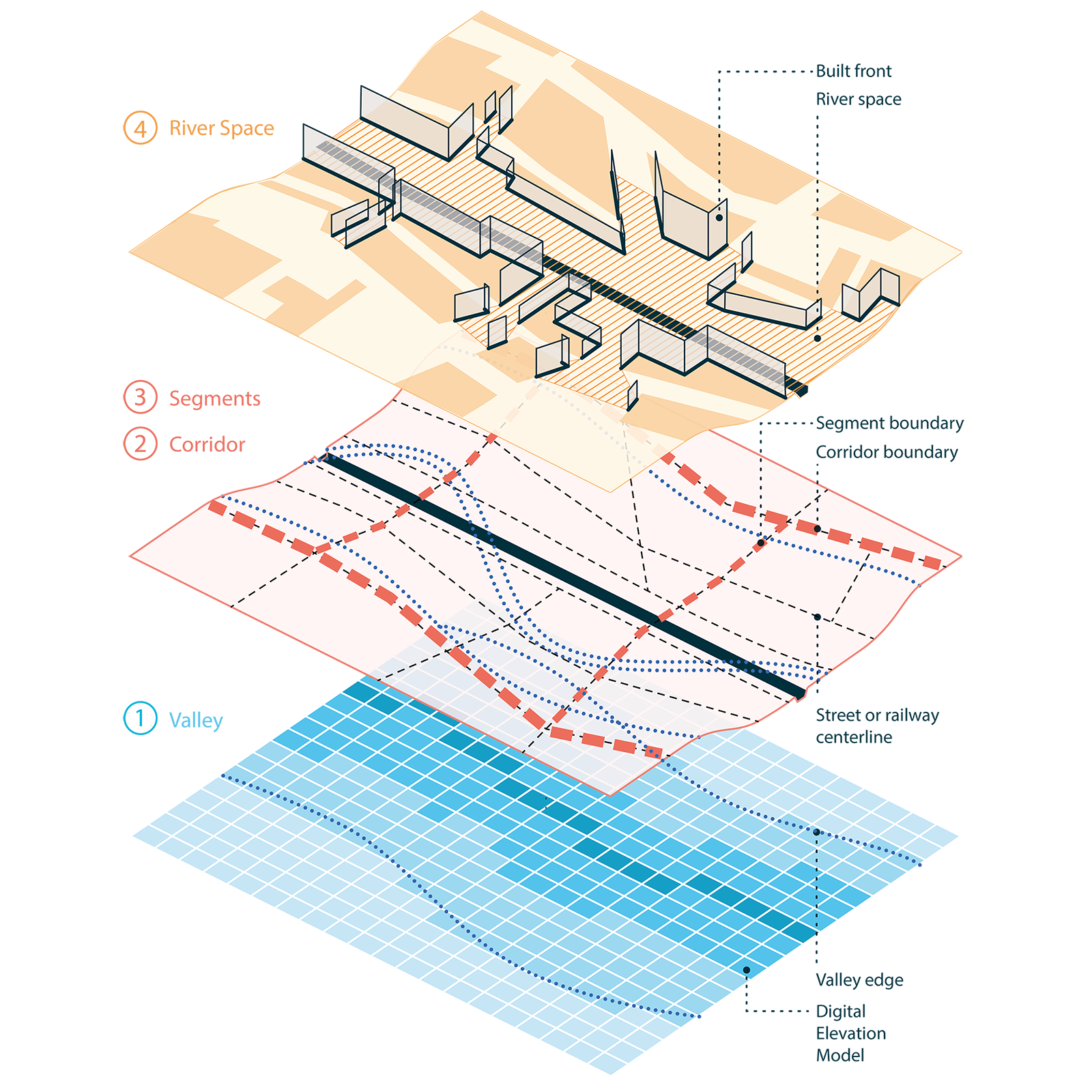 Diagram of the method of delineation