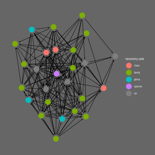 plot of chunk ggraph