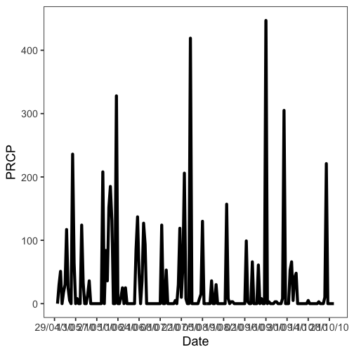 plot of chunk ncdc-plot-0