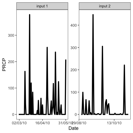 plot of chunk ncdc-plot-panel