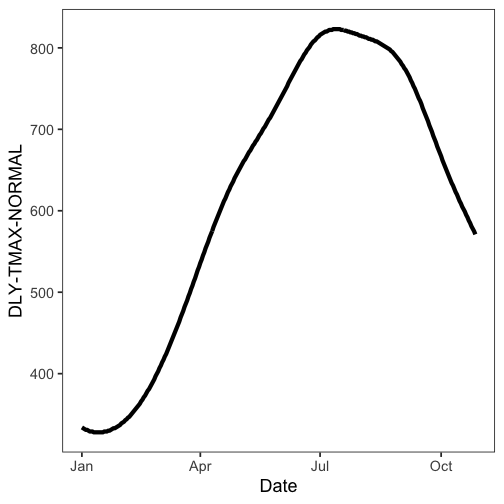 plot of chunk six