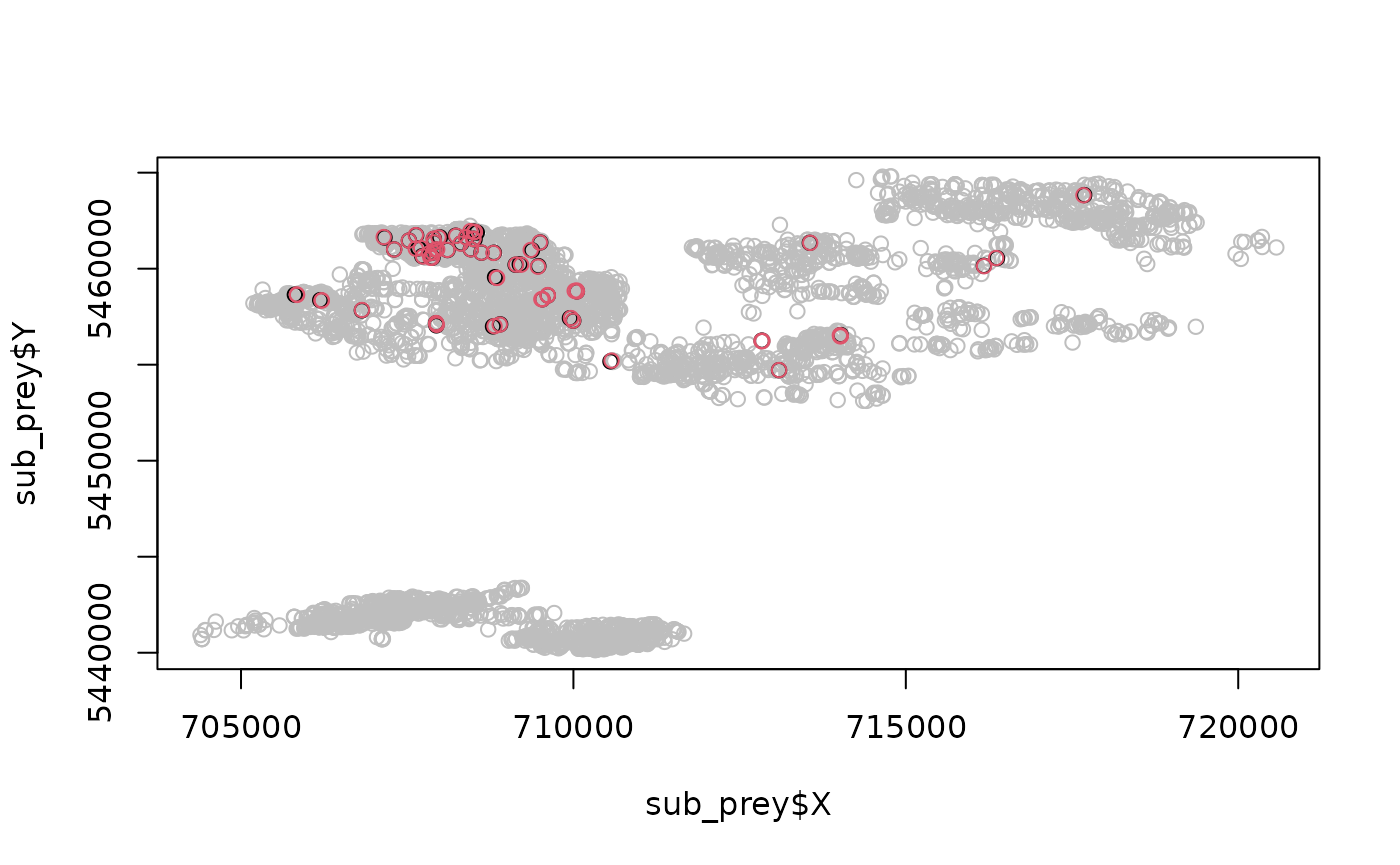 Predator prey interactions