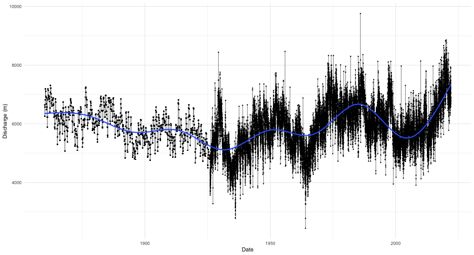 plot of chunk old_rec