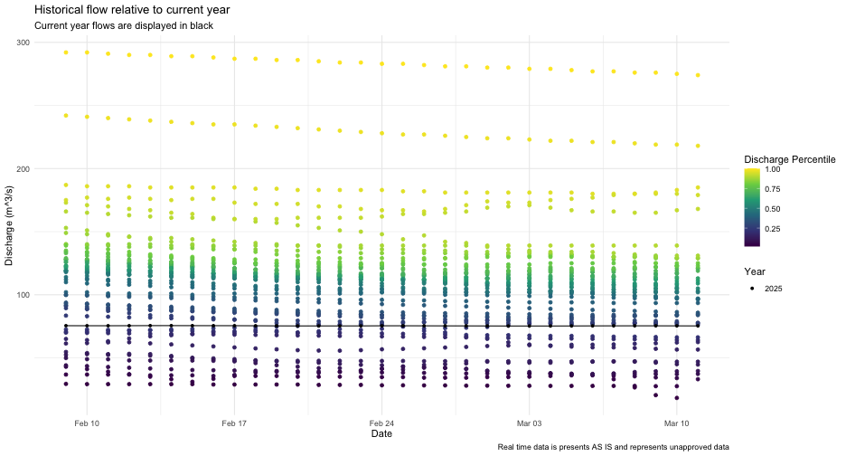 plot of chunk pcrtile_plt