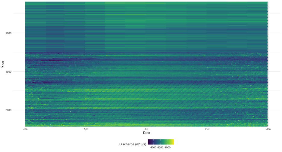 plot of chunk tile_plt