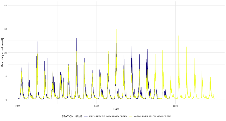 plot of chunk unnamed-chunk-13