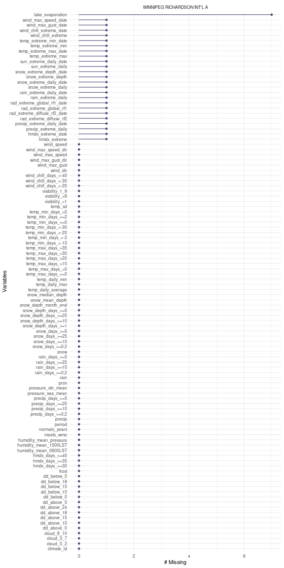 plot of chunk unnamed-chunk-7