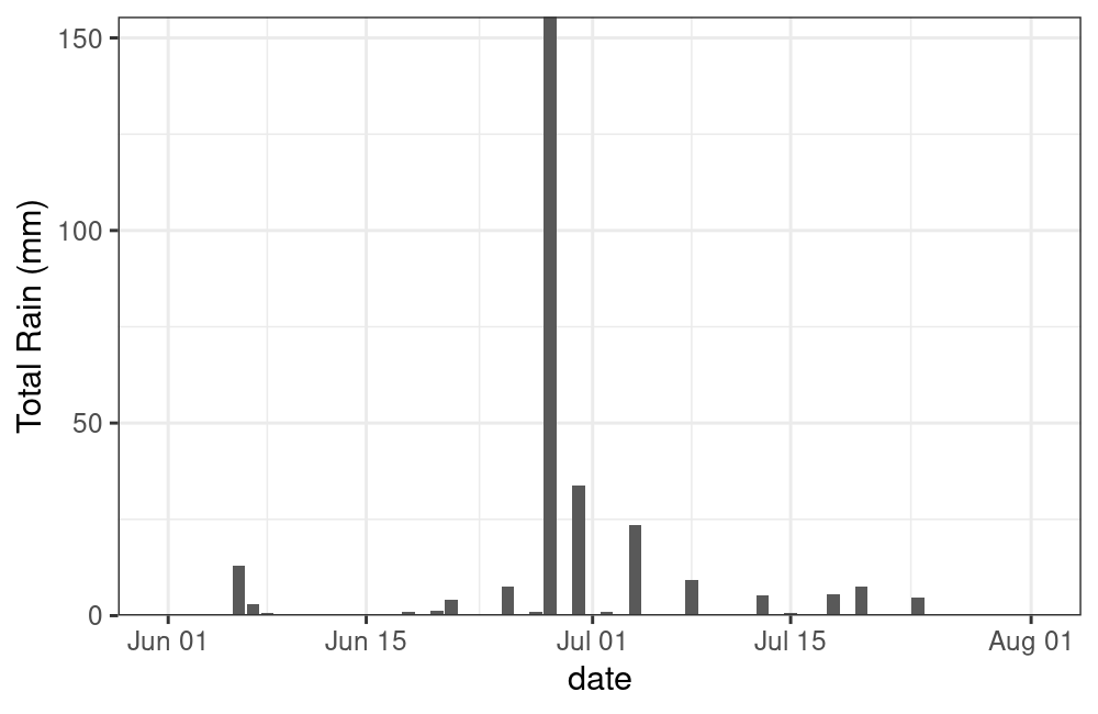 plot of chunk unnamed-chunk-7