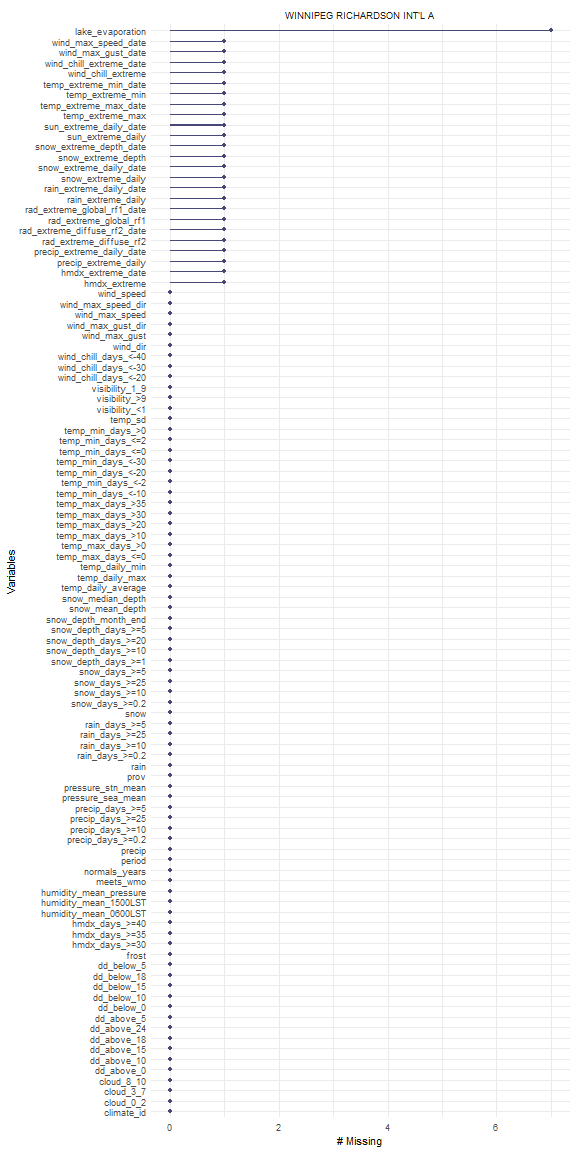 plot of chunk unnamed-chunk-7
