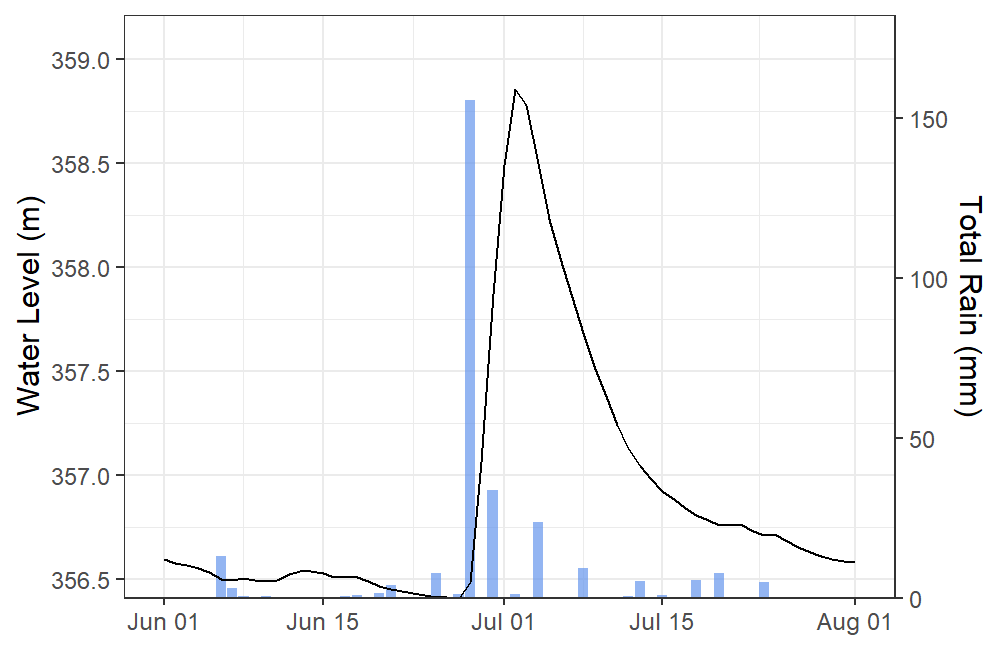plot of chunk unnamed-chunk-14