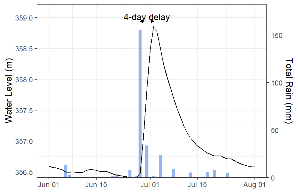 plot of chunk unnamed-chunk-15